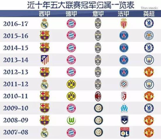 展现了他们